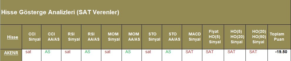 SAT sinyali veren hisseler  08.05.2018
