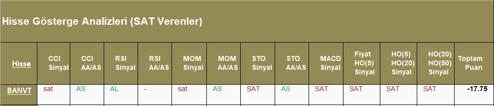SAT sinyali veren hisseler  08.05.2018