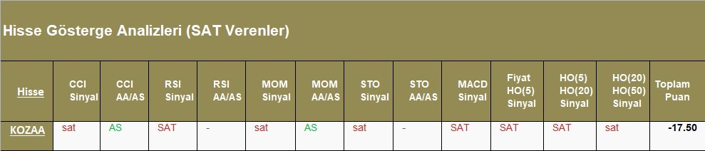 SAT sinyali veren hisseler  08.05.2018