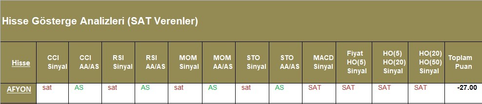 SAT sinyali veren hisseler  08.05.2018