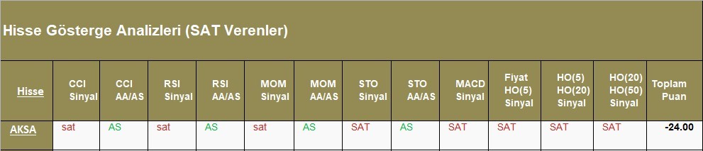 SAT sinyali veren hisseler  08.05.2018