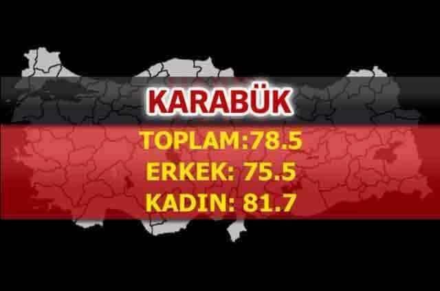 En sağlıklı şehir hangisi? İşte o liste...