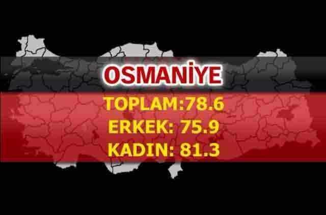 En sağlıklı şehir hangisi? İşte o liste...