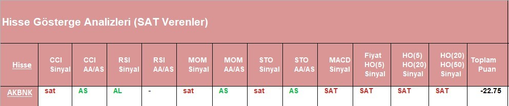SAT sinyali veren hisseler 01.06.2018 