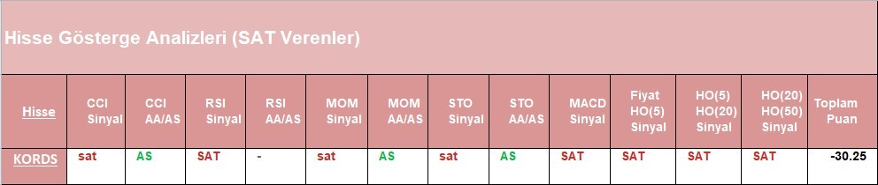 SAT sinyali veren hisseler 12.06.2018 