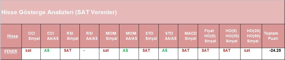 SAT sinyali veren hisseler 12.06.2018 