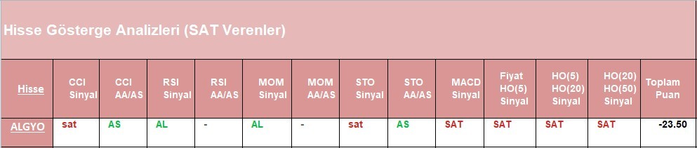 SAT sinyali veren hisseler 12.06.2018 