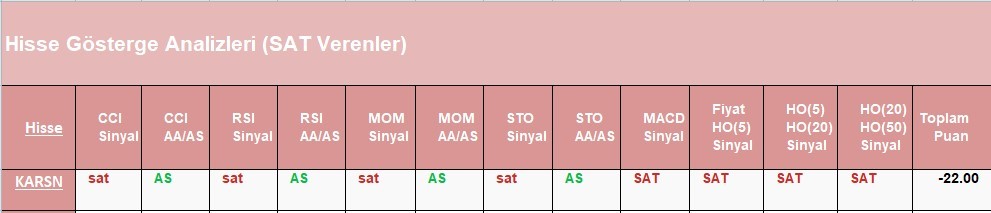 SAT sinyali veren hisseler 12.06.2018 