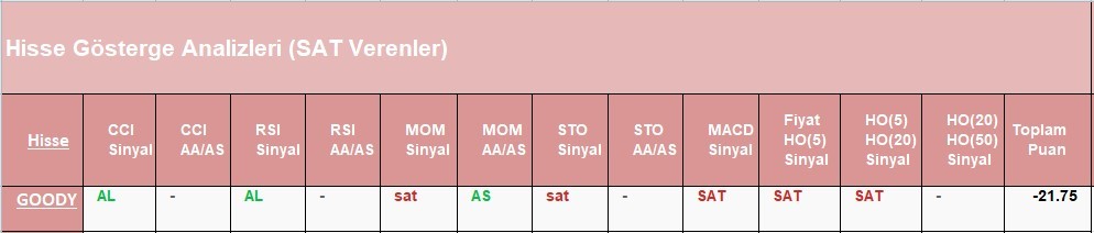 SAT sinyali veren hisseler 12.06.2018 