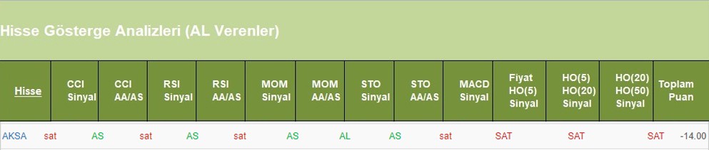 SAT sinyali veren hisseler 13.06.2018