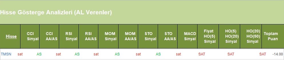 SAT sinyali veren hisseler 13.06.2018