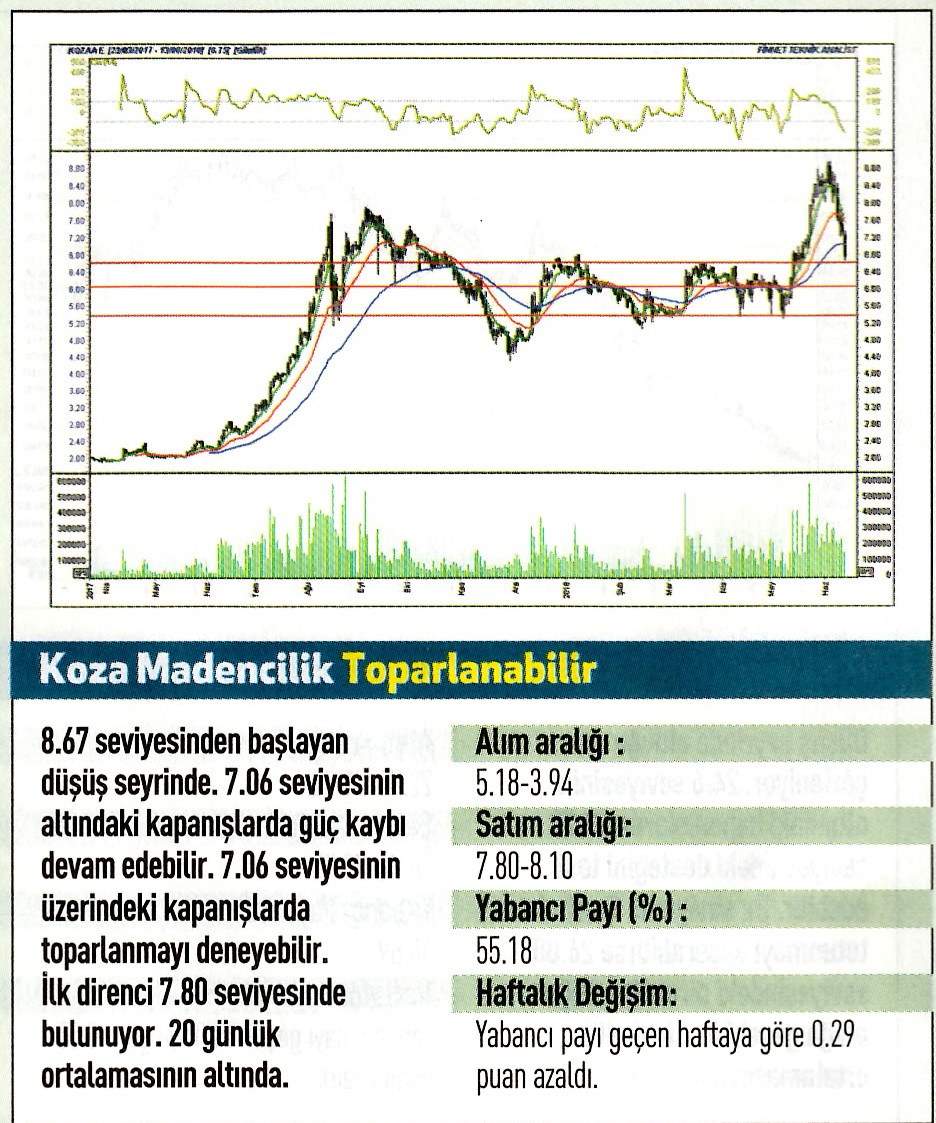 17 hisselik teknik analiz