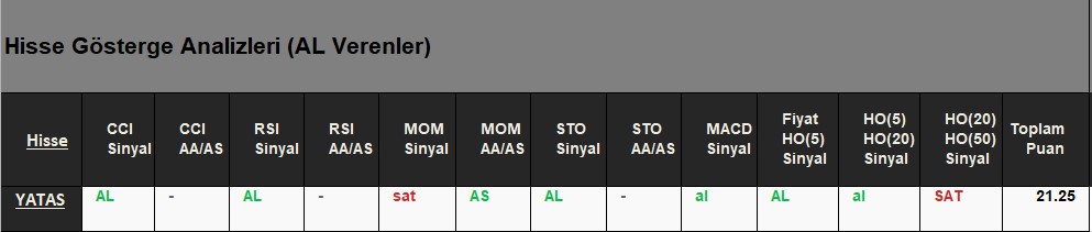 AL Sinyali veren hisseler 19.06.2018 