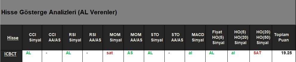 AL Sinyali veren hisseler 19.06.2018 