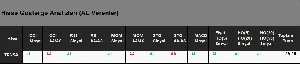 AL Sinyali veren hisseler 19.06.2018 