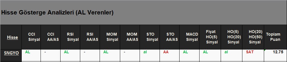 AL Sinyali veren hisseler 19.06.2018 