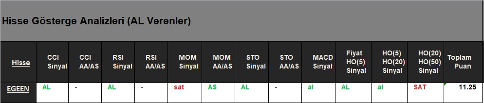 AL Sinyali veren hisseler 19.06.2018 