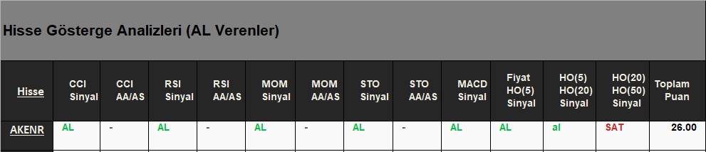 AL Sinyali veren hisseler 19.06.2018 