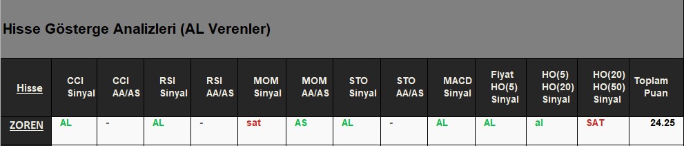 AL Sinyali veren hisseler 19.06.2018 