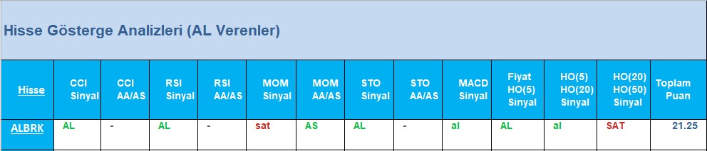 AL Sinyali veren hisseler 20.06.2018 