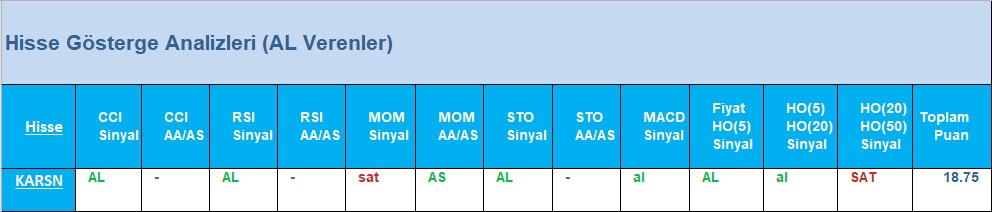 AL Sinyali veren hisseler 20.06.2018 
