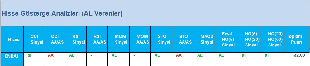 AL Sinyali veren hisseler 20.06.2018 