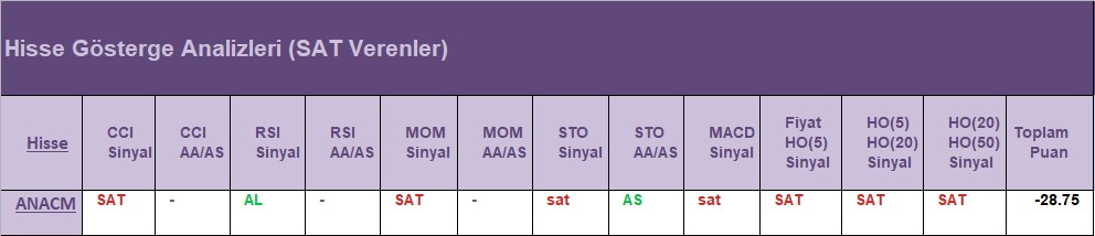 SAT sinyali veren hisseler 21.06.2018 
