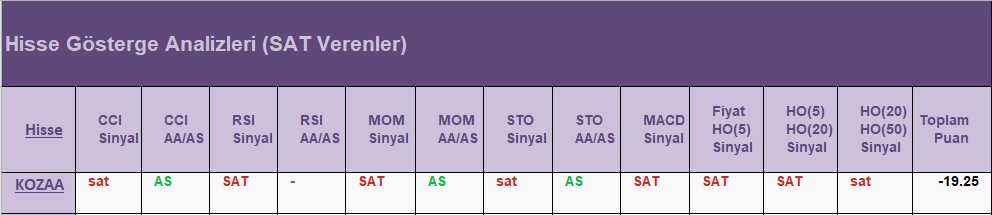 SAT sinyali veren hisseler 21.06.2018 