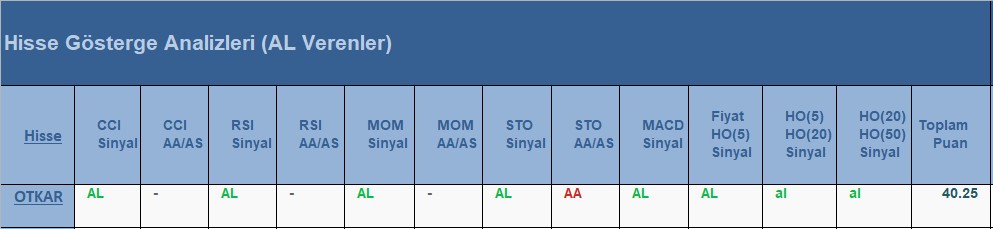 AL Sinyali veren hisseler 25.06.2018 