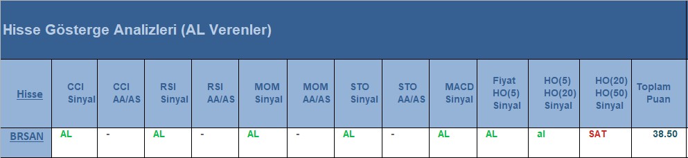 AL Sinyali veren hisseler 25.06.2018 