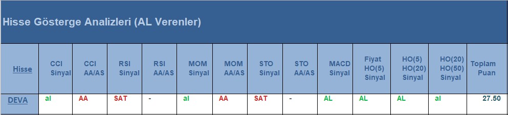 AL Sinyali veren hisseler 25.06.2018 