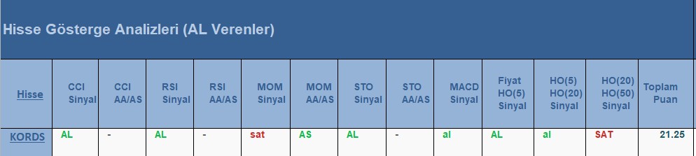 AL Sinyali veren hisseler 25.06.2018 