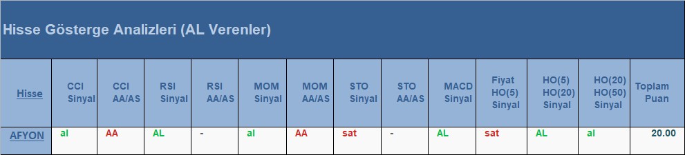 AL Sinyali veren hisseler 25.06.2018 