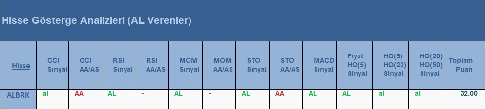 AL Sinyali veren hisseler 25.06.2018 