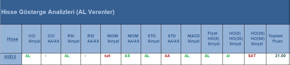 AL Sinyali veren hisseler 25.06.2018 