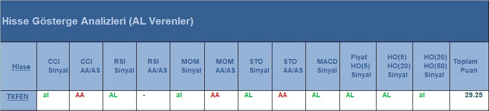 AL Sinyali veren hisseler 25.06.2018 
