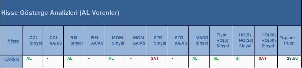 AL Sinyali veren hisseler 25.06.2018 
