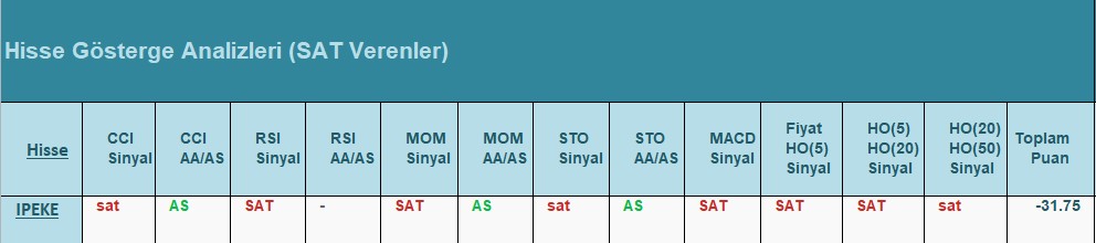 SAT sinyali veren hisseler 25.06.2018 