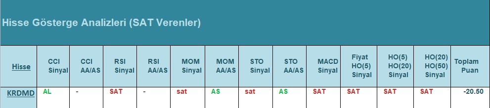 SAT sinyali veren hisseler 25.06.2018 