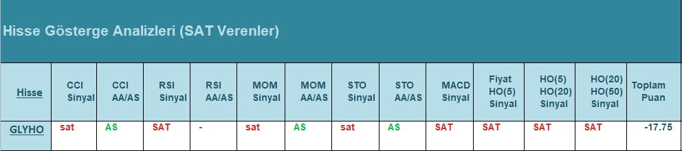 SAT sinyali veren hisseler 25.06.2018 