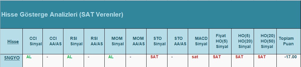 SAT sinyali veren hisseler 25.06.2018 