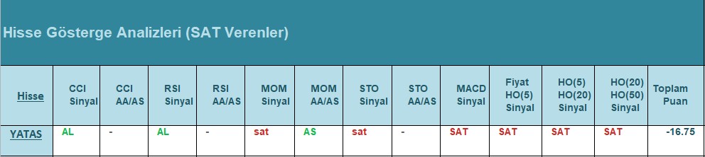 SAT sinyali veren hisseler 25.06.2018 