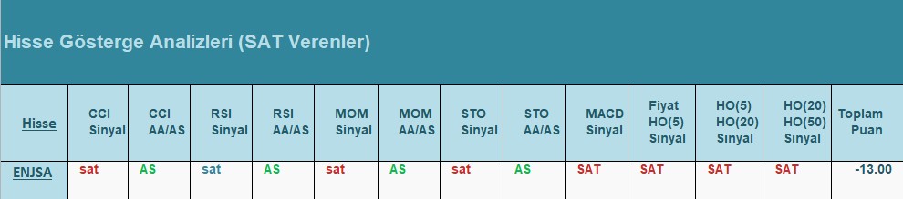 SAT sinyali veren hisseler 25.06.2018 