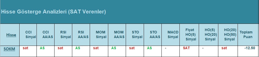 SAT sinyali veren hisseler 25.06.2018 