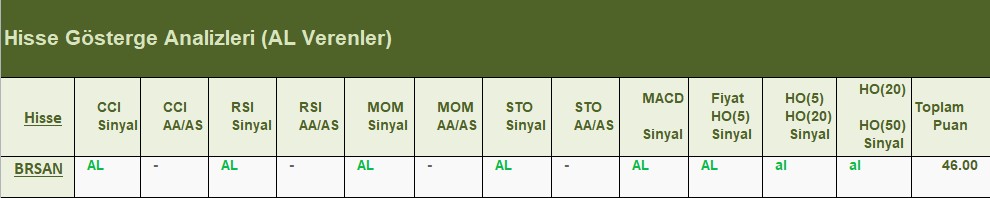 AL Sinyali veren hisseler 26.06.2018 