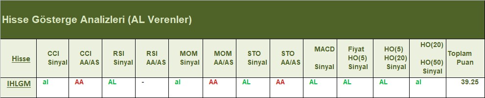 AL Sinyali veren hisseler 26.06.2018 