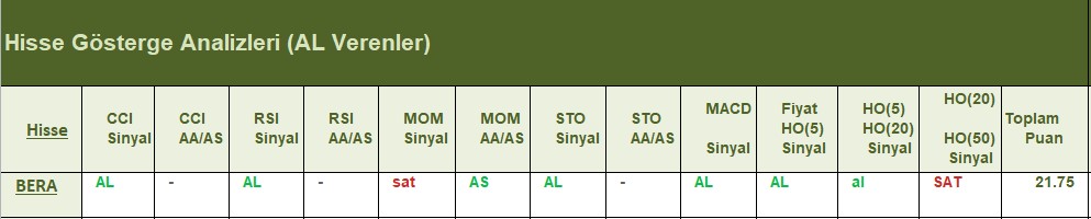 AL Sinyali veren hisseler 26.06.2018 