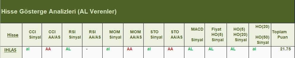 AL Sinyali veren hisseler 26.06.2018 