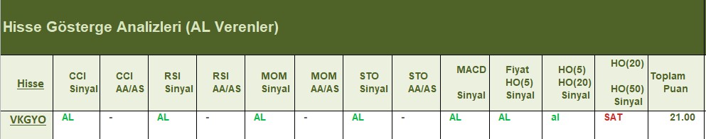 AL Sinyali veren hisseler 26.06.2018 