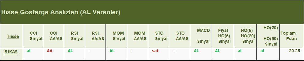 AL Sinyali veren hisseler 26.06.2018 